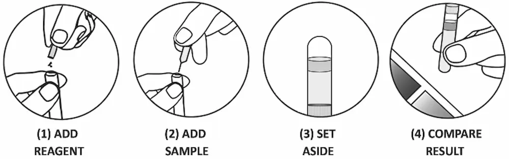 Fentanyl Test Strip Instructions Chart